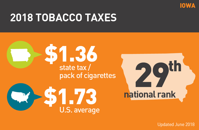 Iowa 2018 tobacco taxes