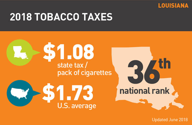 Louisiana 2018 Tobacco taxes
