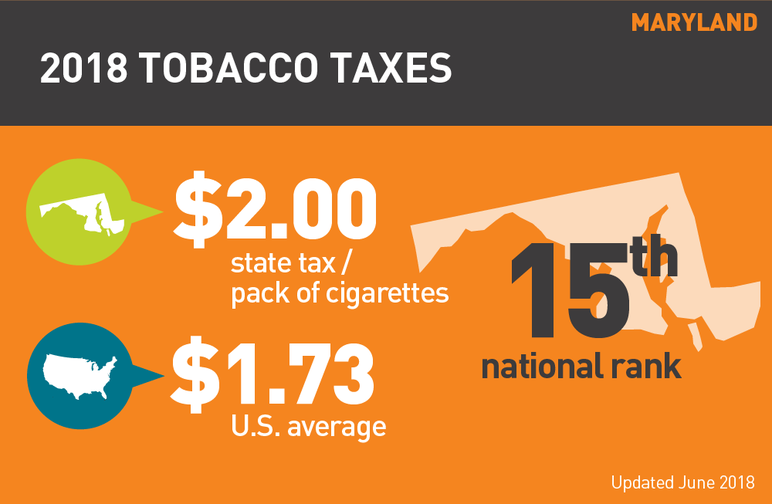 Maryland 2018 tobacco taxes