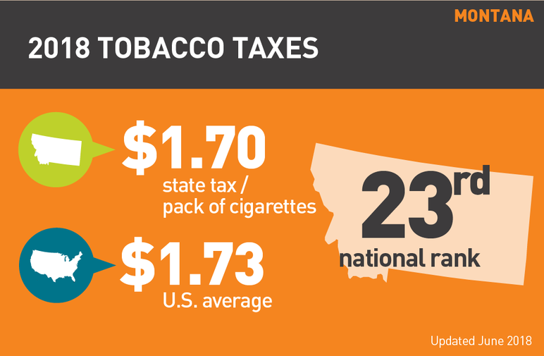 Montana 2018 tobacco taxes