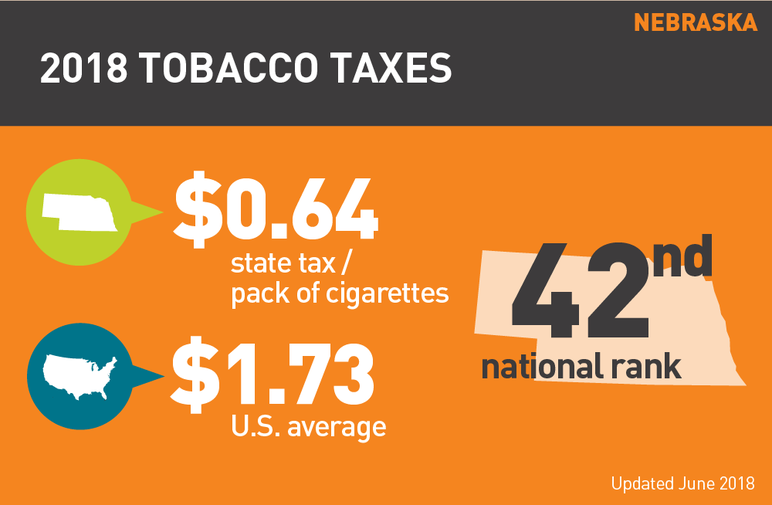 Nebraska 2018 tobacco taxes