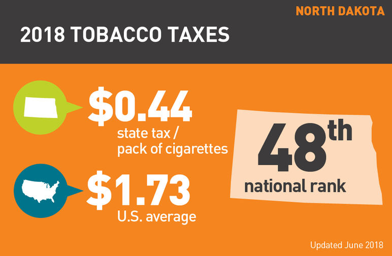 North Dakota 2018 tobacco taxes