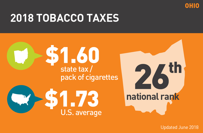 Ohio 2018 tobacco taxes