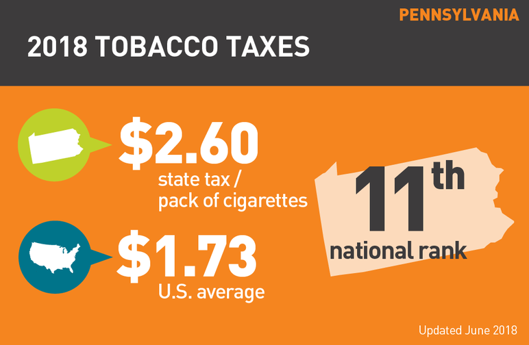 Pennsylvania 2018 tobacco taxes