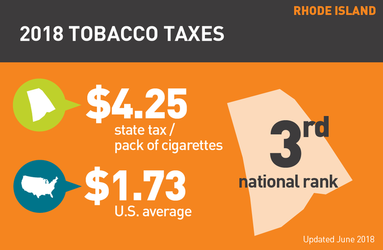 Rhode Island 2018 tobacco taxes