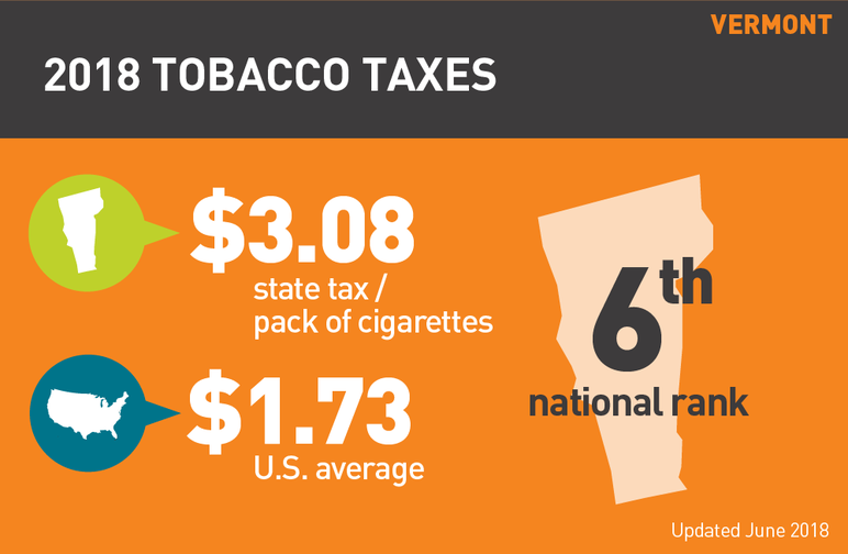 Vermont 2018 tobacco taxes