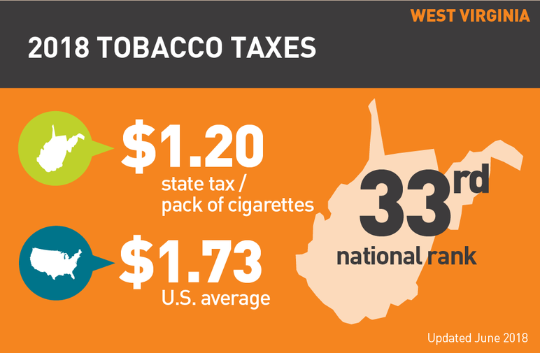 West Virginia 2018 tobacco taxes