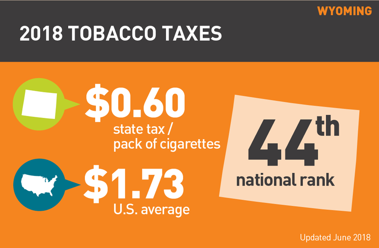 Wyoming 2018 Tobacco Taxes
