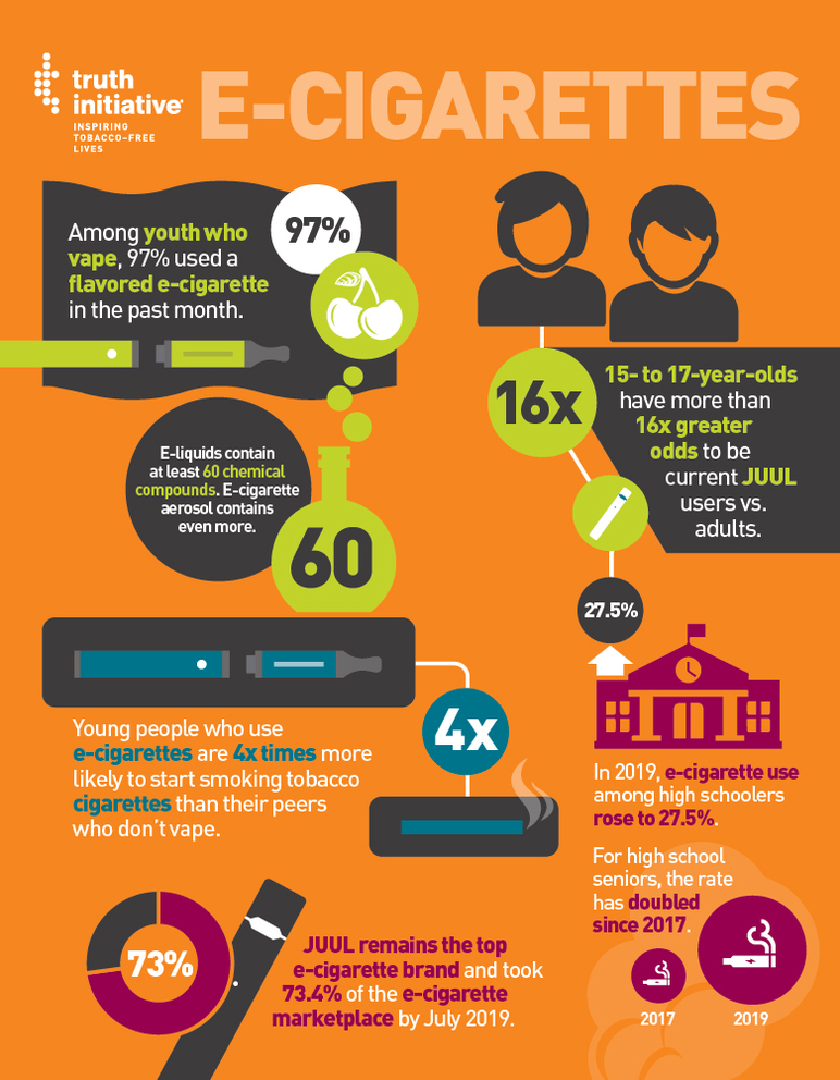 One page e-cigarette fact sheet