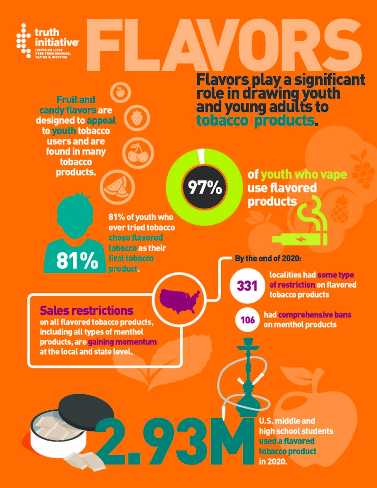 Infographic of flavored tobacco stats