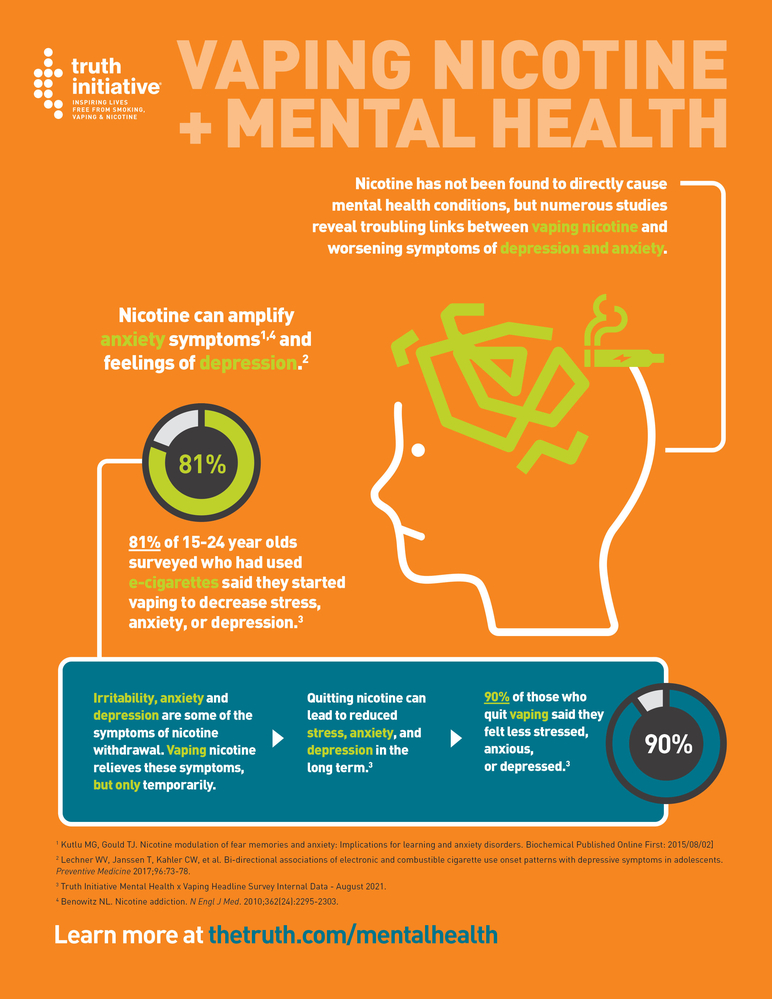 Vaping Nicotine and Mental Health Infographic