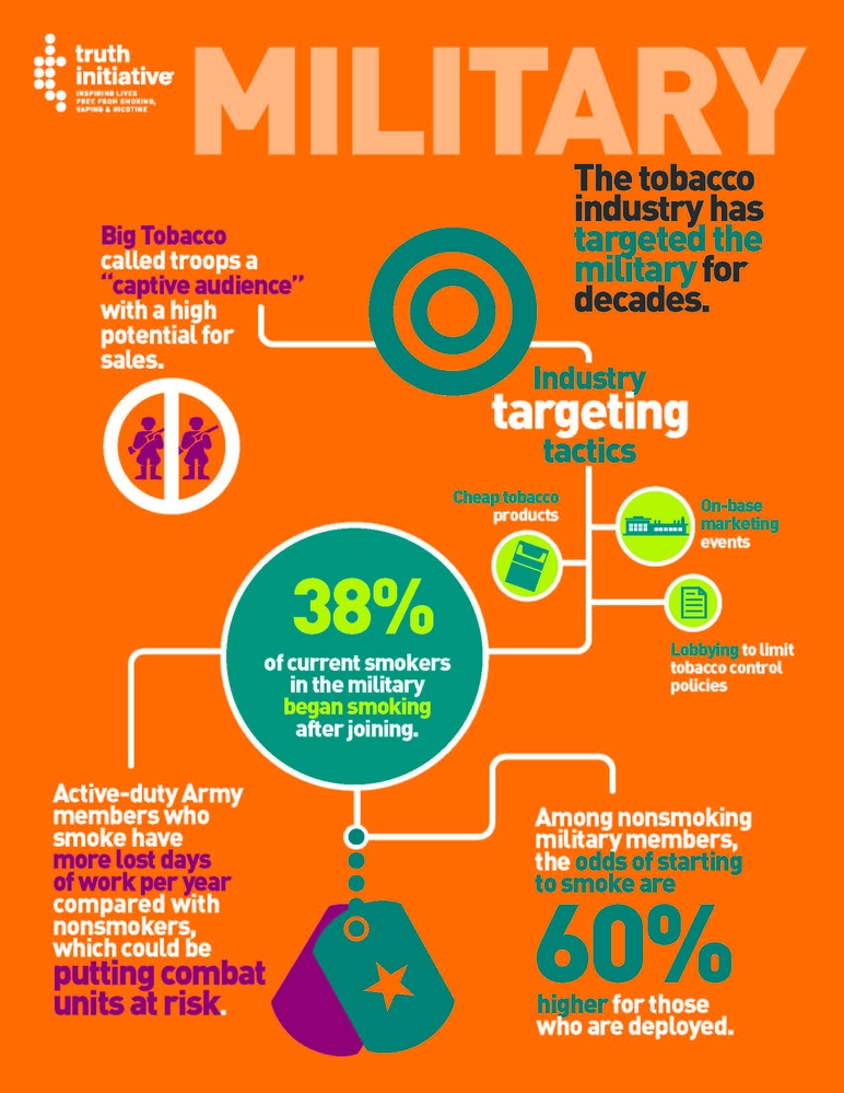 Tobacco in the military Fact Sheet Infographic