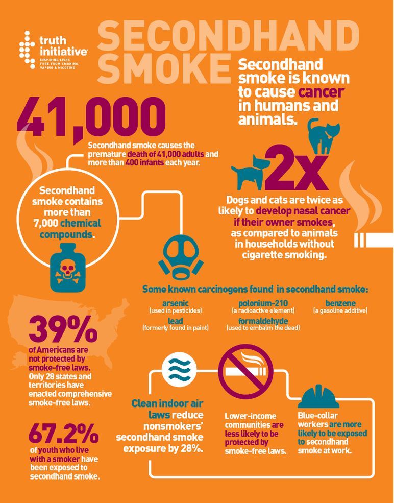 secondhand-smoke
