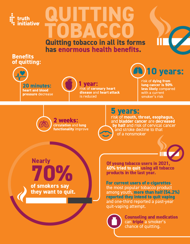 Quitting tobacco Infographic 2024