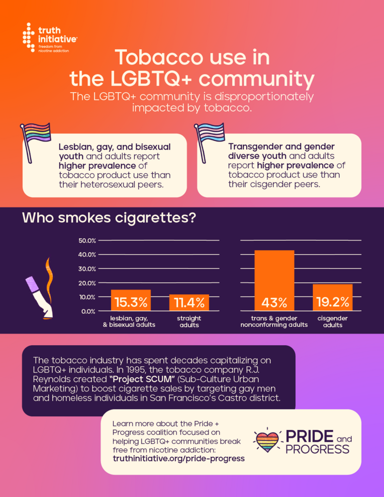 LGBTQ Infographic