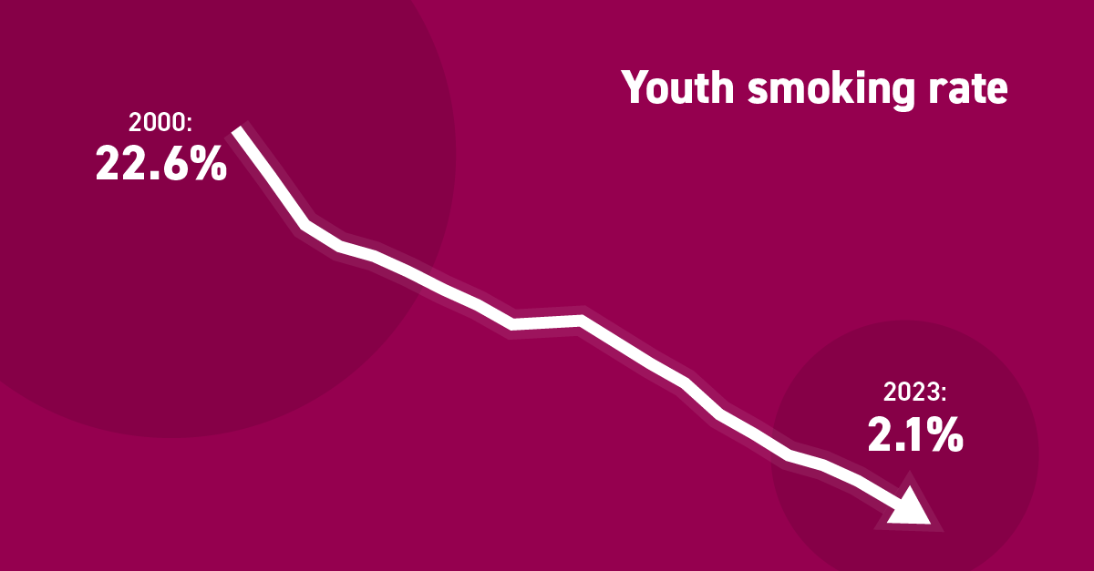 2023 youth smoking rate graphic